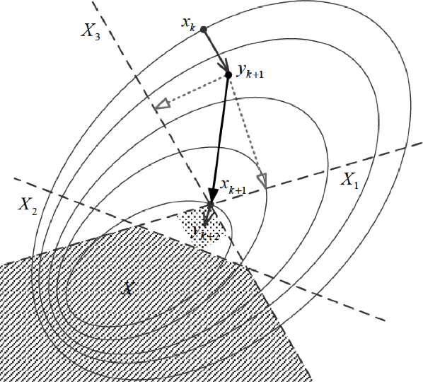 Figure 3 for Random Multi-Constraint Projection: Stochastic Gradient Methods for Convex Optimization with Many Constraints