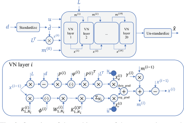 Figure 2 for Training Variational Networks with Multi-Domain Simulations: Speed-of-Sound Image Reconstruction