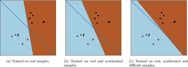 Figure 3 for A Three-Player GAN: Generating Hard Samples To Improve Classification Networks