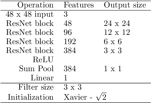 Figure 4 for A Three-Player GAN: Generating Hard Samples To Improve Classification Networks