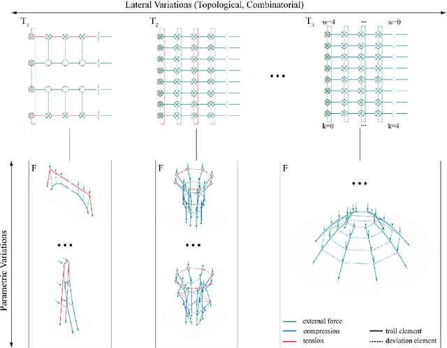 Figure 1 for Data-Driven Design: Exploring new Structural Forms using Machine Learning and Graphic Statics