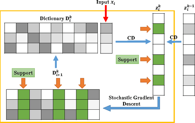 Figure 2 for Stochastic Coordinate Coding and Its Application for Drosophila Gene Expression Pattern Annotation