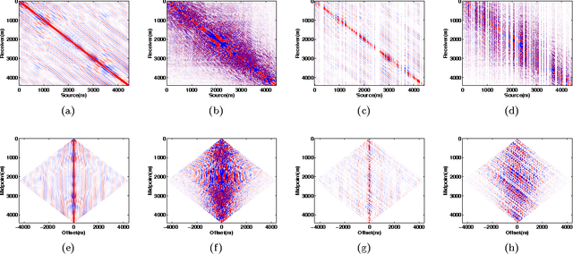 Figure 3 for Fast methods for denoising matrix completion formulations, with applications to robust seismic data interpolation