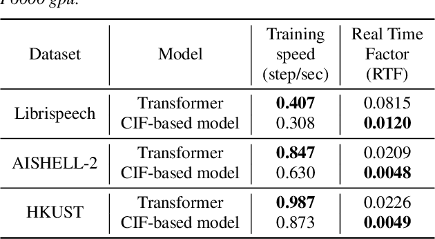Figure 4 for A Comparison of Label-Synchronous and Frame-Synchronous End-to-End Models for Speech Recognition