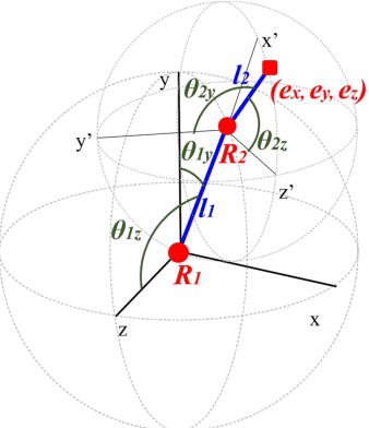 Figure 1 for Aligning Manifolds of Double Pendulum Dynamics Under the Influence of Noise