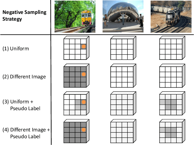 Figure 3 for Pixel Contrastive-Consistent Semi-Supervised Semantic Segmentation