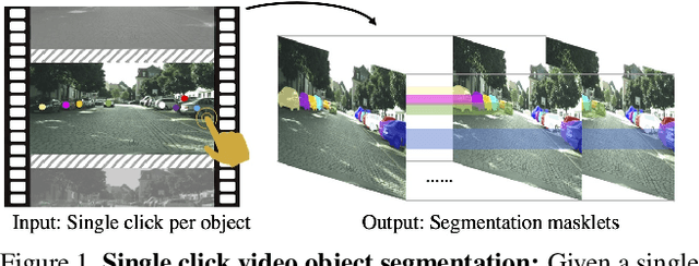 Figure 1 for VideoClick: Video Object Segmentation with a Single Click