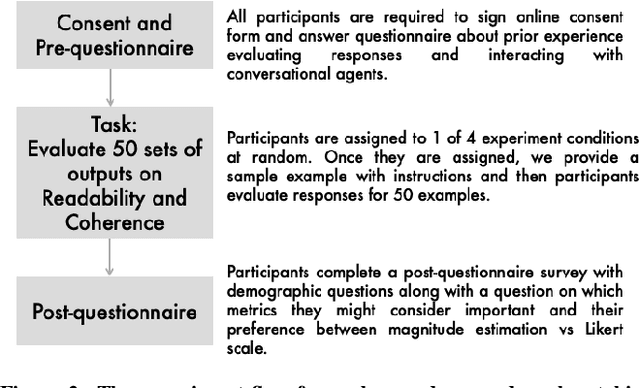 Figure 4 for Studying the Effects of Cognitive Biases in Evaluation of Conversational Agents