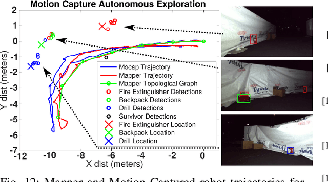 Figure 4 for Mine Tunnel Exploration using Multiple Quadrupedal Robots