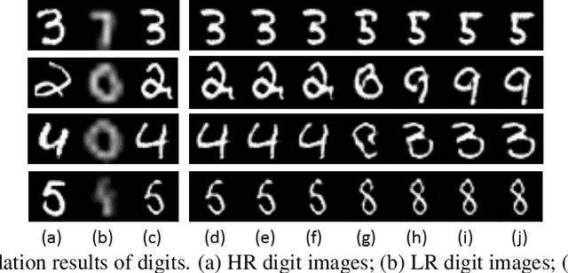 Figure 4 for Conditional CycleGAN for Attribute Guided Face Image Generation