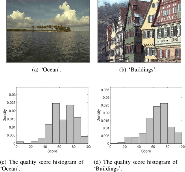 Figure 1 for Parameterized Image Quality Score Distribution Prediction