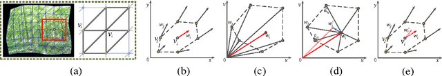 Figure 1 for Video Interpolation using Optical Flow and Laplacian Smoothness