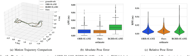 Figure 4 for FastORB-SLAM: a Fast ORB-SLAM Method with Coarse-to-Fine Descriptor Independent Keypoint Matching