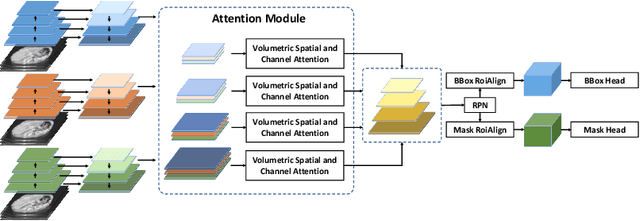 Figure 2 for Volumetric Attention for 3D Medical Image Segmentation and Detection