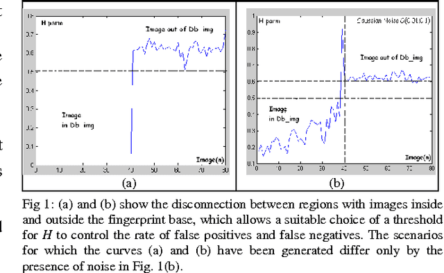 Figure 1 for A Fingerprint-based Access Control using Principal Component Analysis and Edge Detection