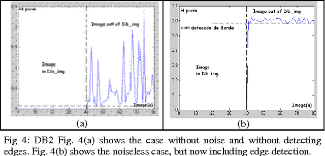 Figure 4 for A Fingerprint-based Access Control using Principal Component Analysis and Edge Detection