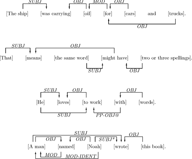 Figure 2 for Learning Transformation Rules to Find Grammatical Relations