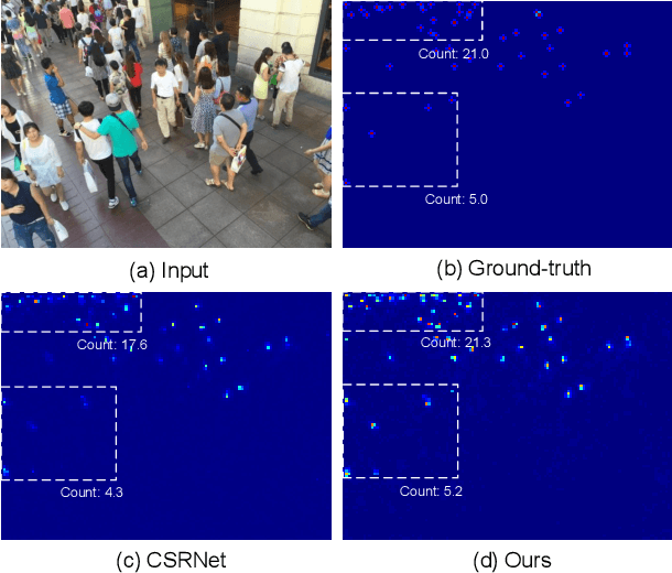 Figure 1 for Perspective-Guided Convolution Networks for Crowd Counting
