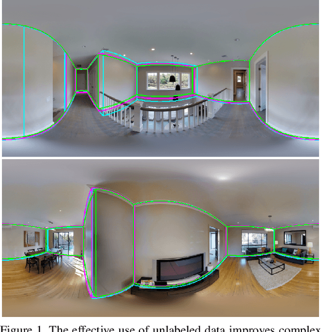 Figure 1 for SSLayout360: Semi-Supervised Indoor Layout Estimation from 360-Degree Panorama
