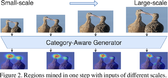 Figure 3 for Multi-Miner: Object-Adaptive Region Mining for Weakly-Supervised Semantic Segmentation