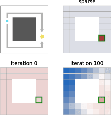 Figure 1 for Outcome-Driven Reinforcement Learning via Variational Inference