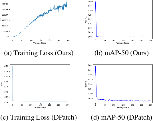 Figure 1 for On Physical Adversarial Patches for Object Detection