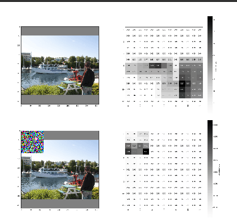 Figure 3 for On Physical Adversarial Patches for Object Detection