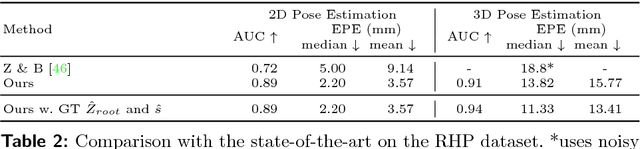Figure 4 for Hand Pose Estimation via Latent 2.5D Heatmap Regression