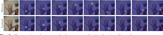 Figure 3 for Hand Pose Estimation via Latent 2.5D Heatmap Regression