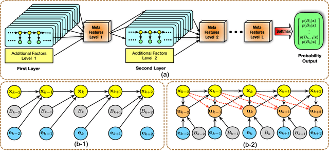 Figure 4 for Generic Tracking and Probabilistic Prediction Framework and Its Application in Autonomous Driving