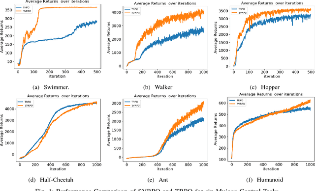 Figure 1 for Stochastic Variance Reduction for Policy Gradient Estimation