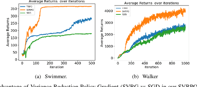 Figure 2 for Stochastic Variance Reduction for Policy Gradient Estimation