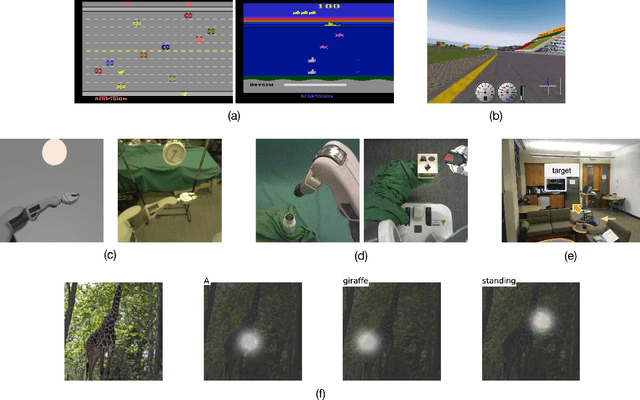 Figure 1 for A Brief Survey of Deep Reinforcement Learning