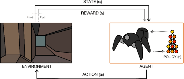 Figure 2 for A Brief Survey of Deep Reinforcement Learning