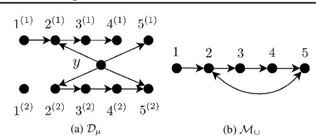 Figure 2 for Causal Structure Discovery from Distributions Arising from Mixtures of DAGs