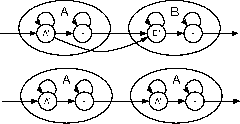 Figure 2 for Online Keyword Spotting with a Character-Level Recurrent Neural Network