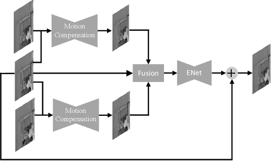 Figure 1 for Enhancing Quality for VVC Compressed Videos by Jointly Exploiting Spatial Details and Temporal Structure