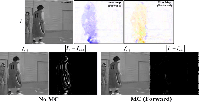 Figure 3 for Enhancing Quality for VVC Compressed Videos by Jointly Exploiting Spatial Details and Temporal Structure