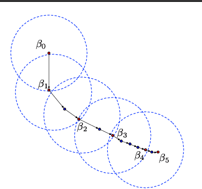 Figure 1 for A Novel Sequential Coreset Method for Gradient Descent Algorithms
