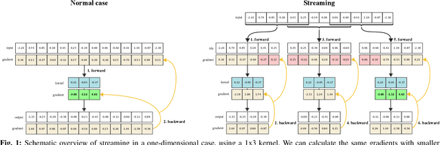 Figure 1 for Streaming convolutional neural networks for end-to-end learning with multi-megapixel images
