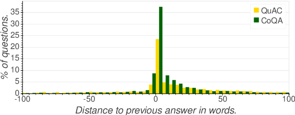 Figure 1 for An Empirical Study of Content Understanding in Conversational Question Answering