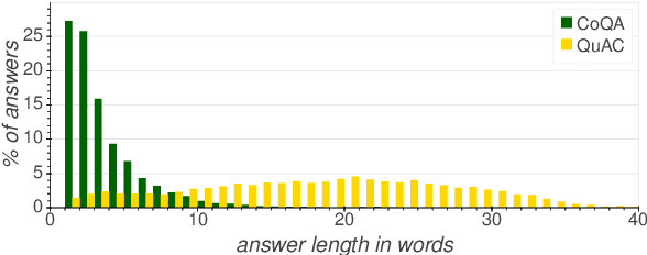 Figure 3 for An Empirical Study of Content Understanding in Conversational Question Answering