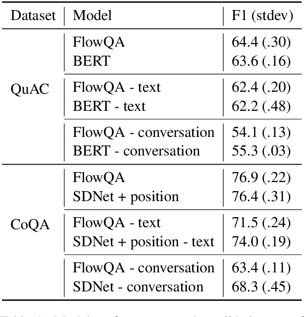 Figure 2 for An Empirical Study of Content Understanding in Conversational Question Answering