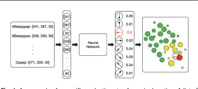 Figure 4 for Deep Reinforcement Learning of Cell Movement in the Early Stage of C. elegans Embryogenesis