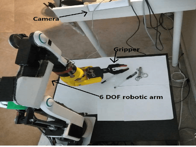 Figure 2 for Vision-based Robotic Arm Imitation by Human Gesture