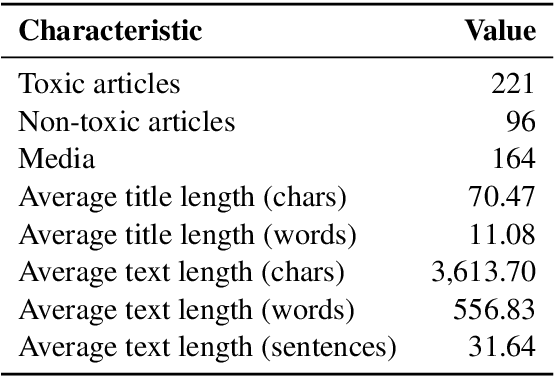 Figure 1 for Detecting Toxicity in News Articles: Application to Bulgarian