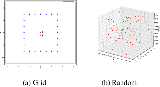 Figure 1 for L3DAS21 Challenge: Machine Learning for 3D Audio Signal Processing