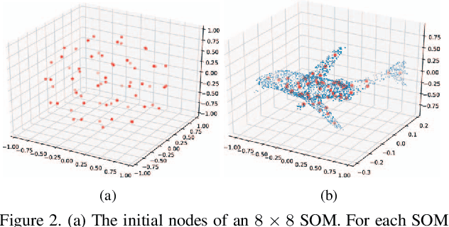Figure 3 for SO-Net: Self-Organizing Network for Point Cloud Analysis