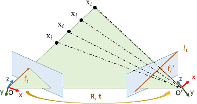 Figure 3 for High-Precision Online Markerless Stereo Extrinsic Calibration