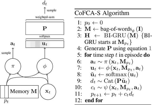 Figure 1 for Reinforcement Learning of Implicit and Explicit Control Flow in Instructions